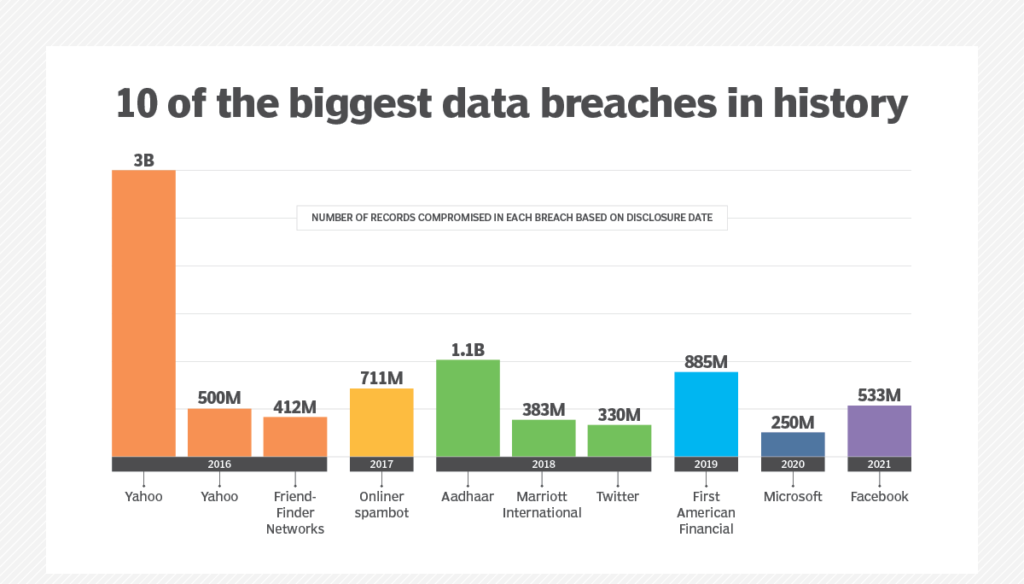 data breaches in history
cybersecurity 