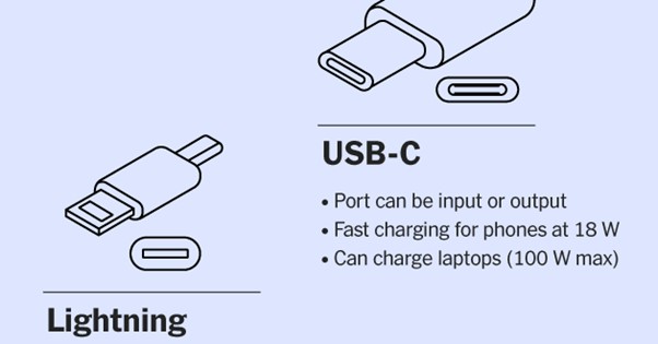 Benefits Of USb C cable