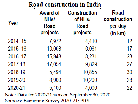 image of Road constructions in india